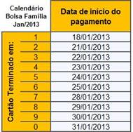 Calendário de pagamento do Bolsa Família em janeiro de 2013. Clique na Imagem para Ampliar
